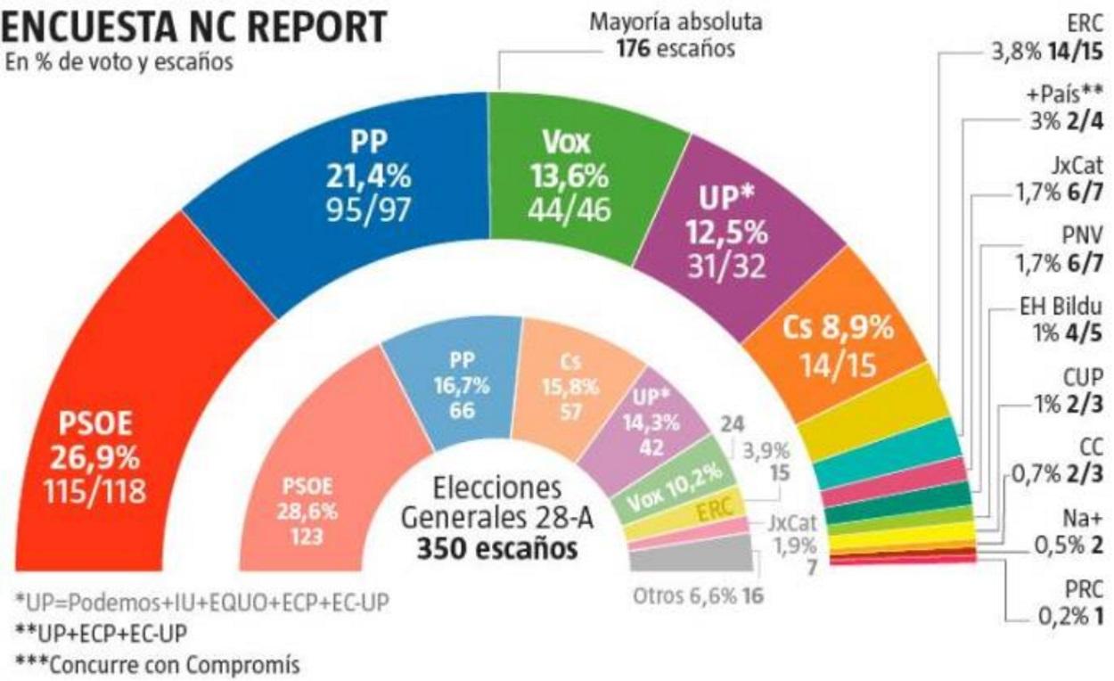 Barómetro de La Razón