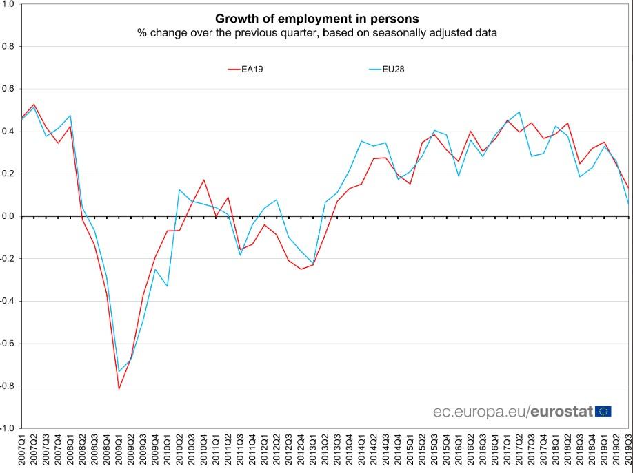 Eurostat