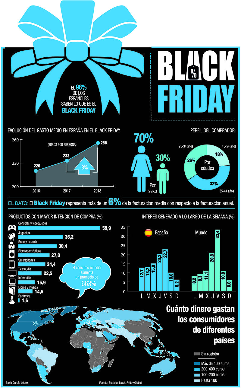 infografia black friday perfil 800