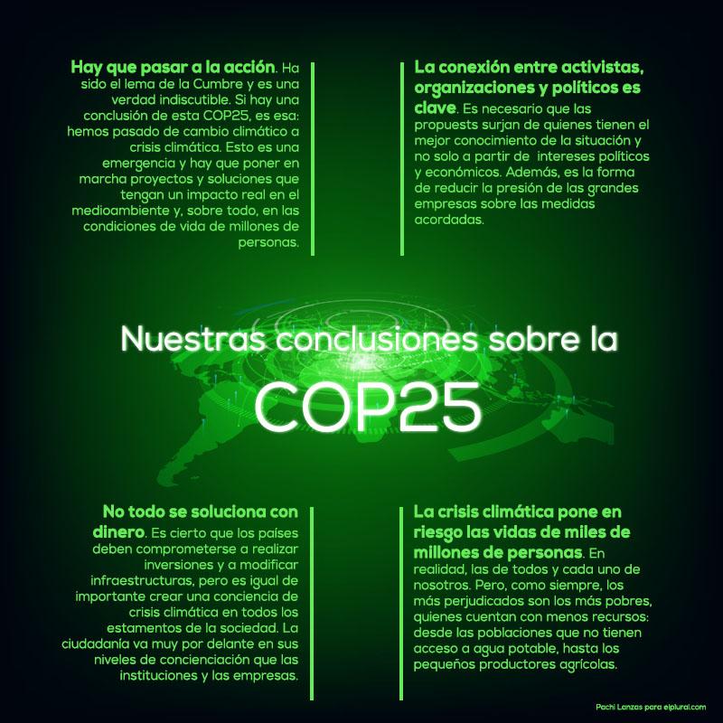 Nuestras conclusiones sobre la COP25