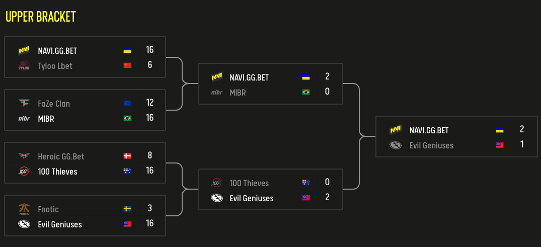 Grupo A ESL Pro League Grupo A ESL Pro League