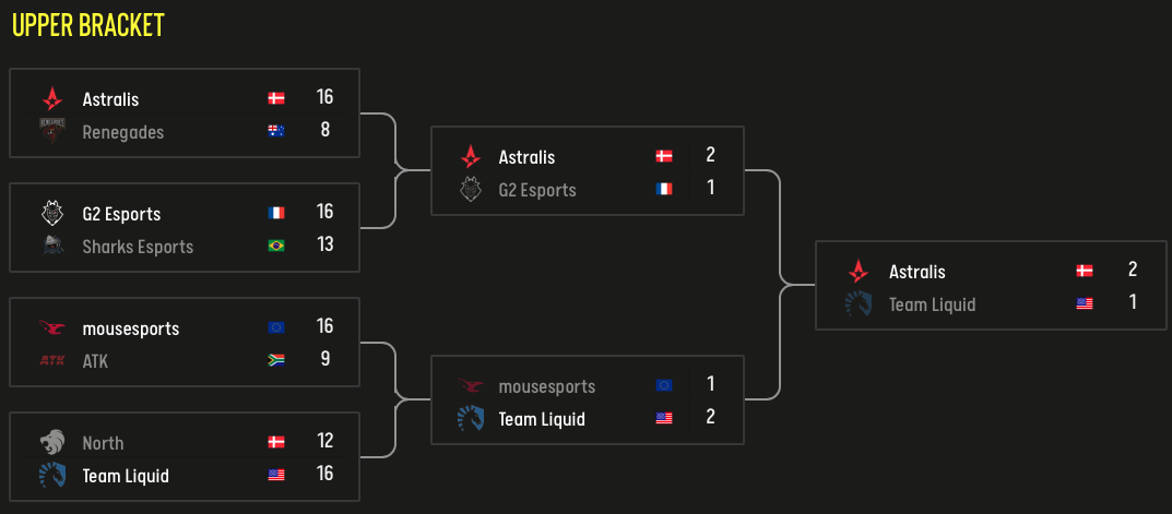 Grupo B ESL Pro League Grupo B ESL Pro League