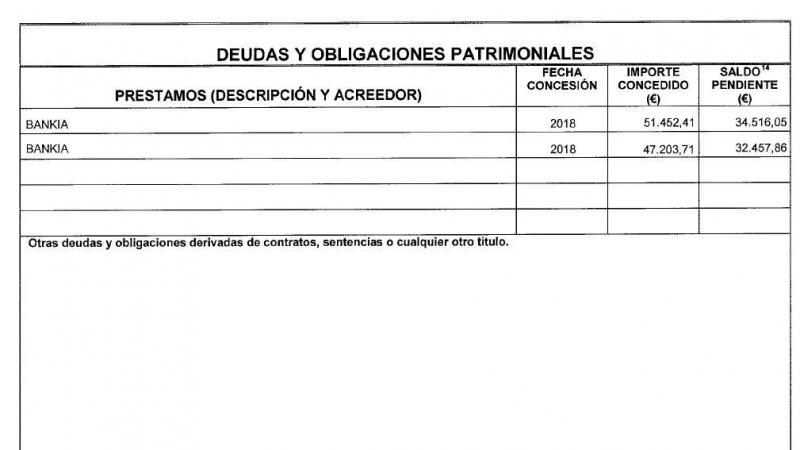 Declaración de bienes en el Congreso de Diputados de Adolfo Suárez Illana