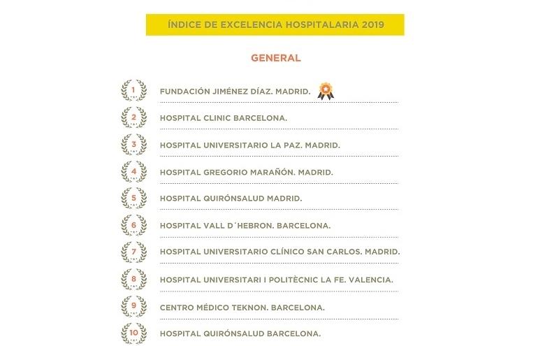 Listado del 'Índice de Excelencia Hospitalaria' Listado del 'Índice de Excelencia Hospitalaria'