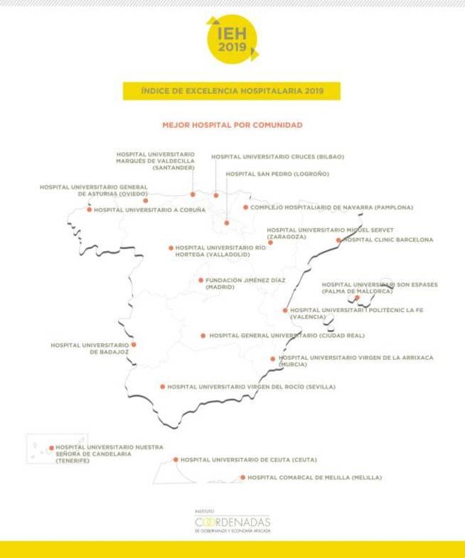 Mejores hospitales según Comunidad Autónoma