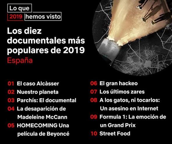 Los diez documentales más populares de 2019 en España