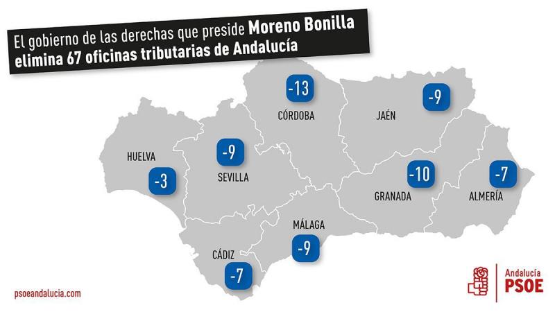 Reducción de oficinas Liquidadoras en Andalucía