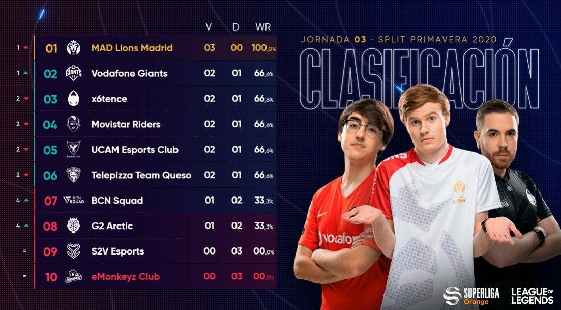 Clasificación de la Superliga Orange