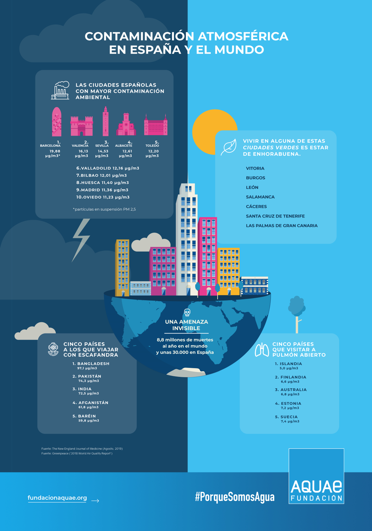 Fundacion Aquae Infografia contaminacion ambiental Fundacion Aquae Infografia contaminacion ambiental