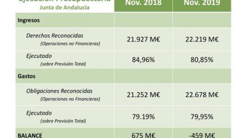 EJECUCIÓN PTOS JUNTA EJECUCIÓN PTOS JUNTA