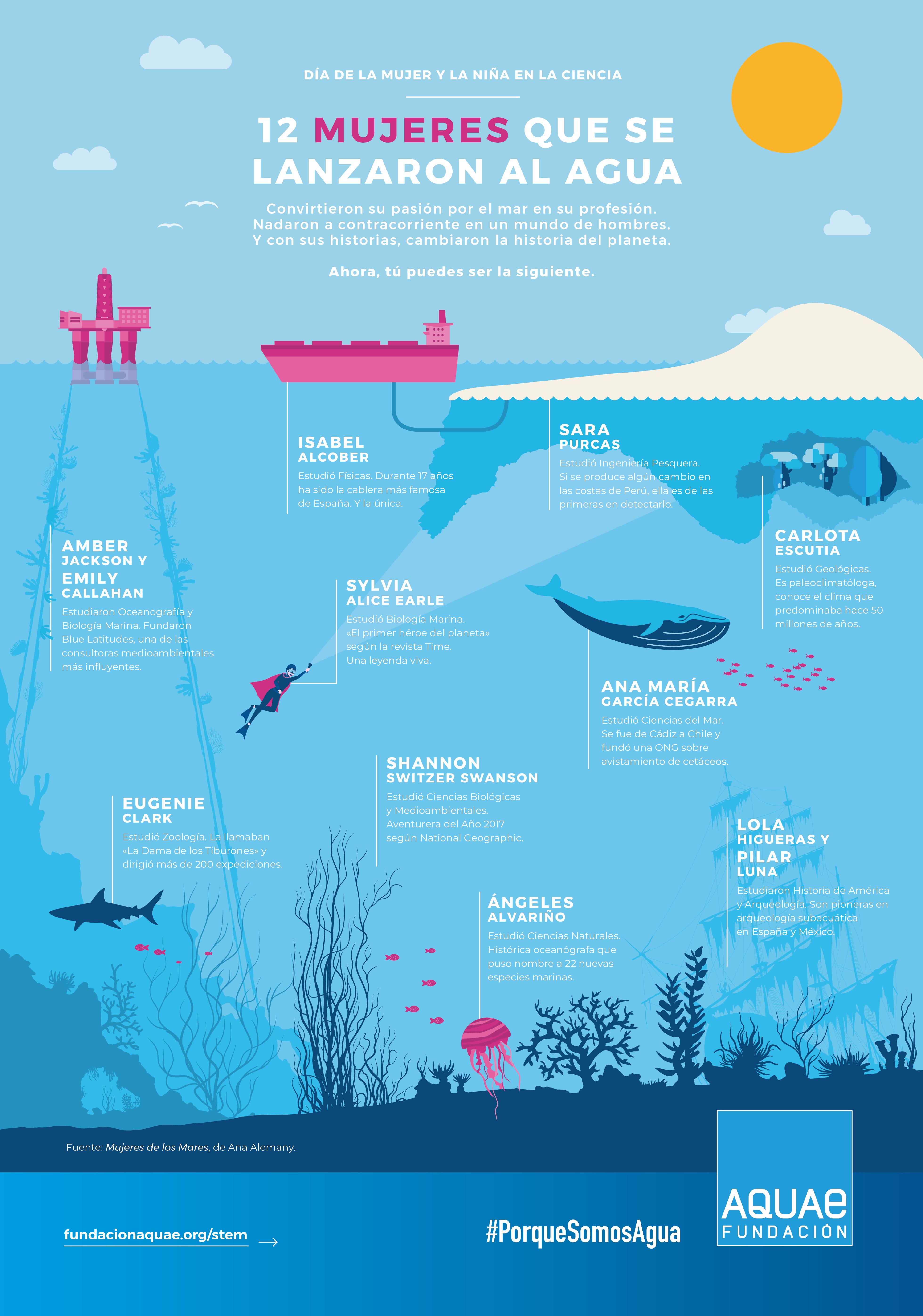 F Aquae Infografía Día Mujer Niña Ciencia F Aquae Infografía Día Mujer Niña Ciencia