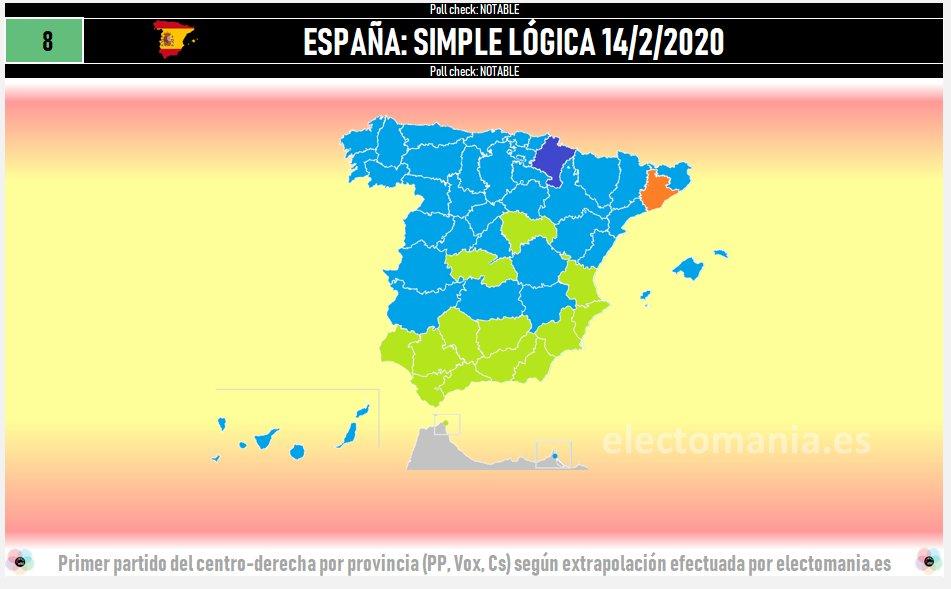 Encuesta de la derecha. Simple Lógica Encuesta de la derecha. Simple Lógica