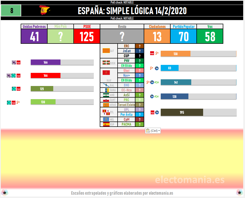 Encuesta de Simple Lógica Encuesta de Simple Lógica