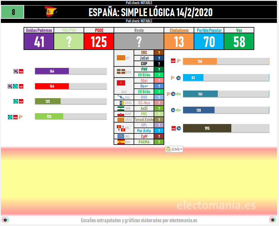 Encuesta de Simple Lógica