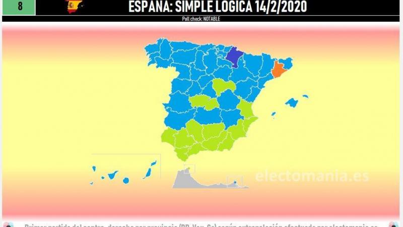 encuesta de la derecha simple logica encuesta de la derecha simple logica