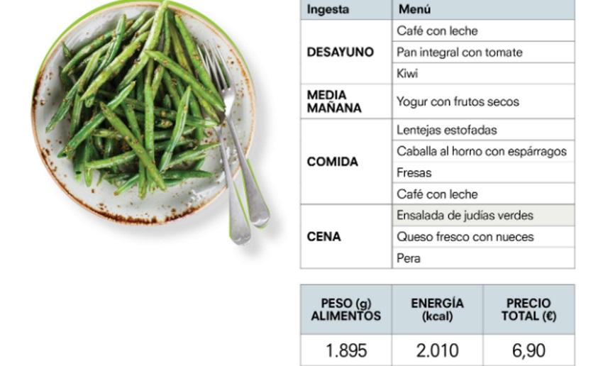 Menú Recomendado. Fuente OCU Menú Recomendado. Fuente OCU