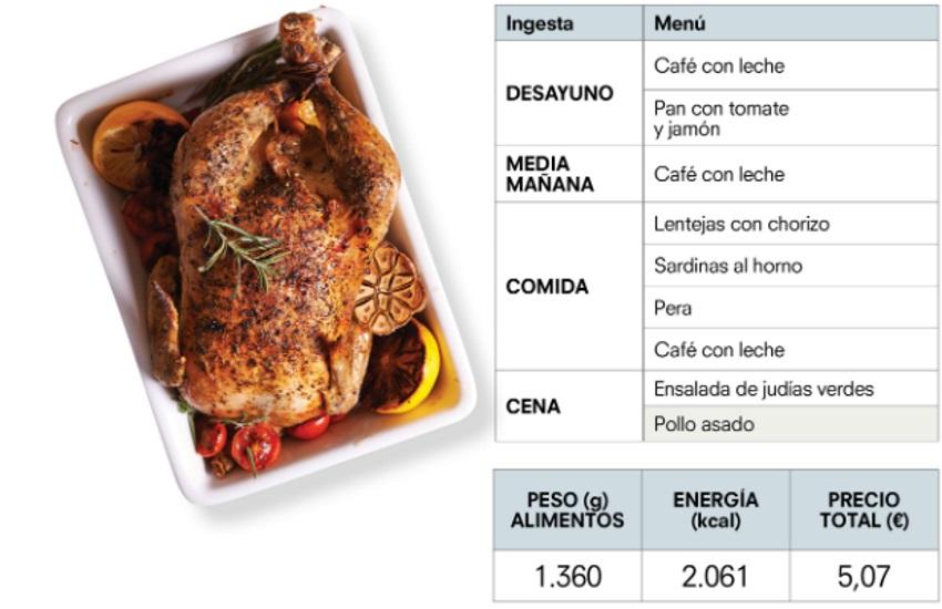 Menú carnívoro. Fuente OCU Menú carnívoro. Fuente OCU