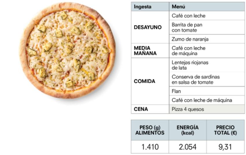 Menú rápido. Fuente OCU Menú rápido. Fuente OCU