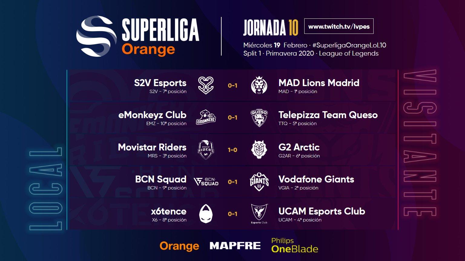 Jornada 10 de Superliga Orange