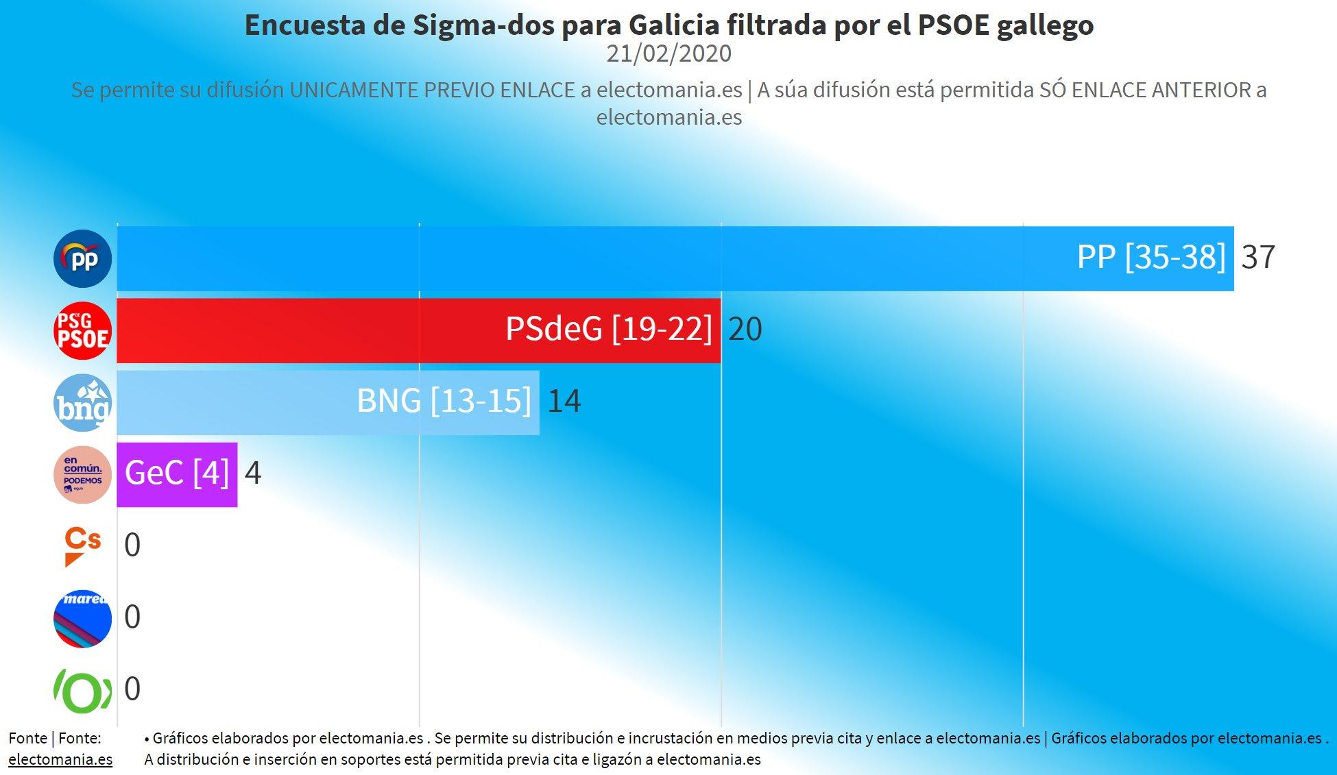 Encuesta de Electomania