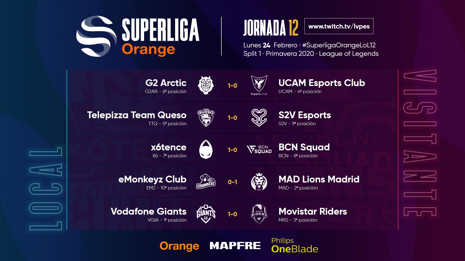 SUPERLIGA ORANGE