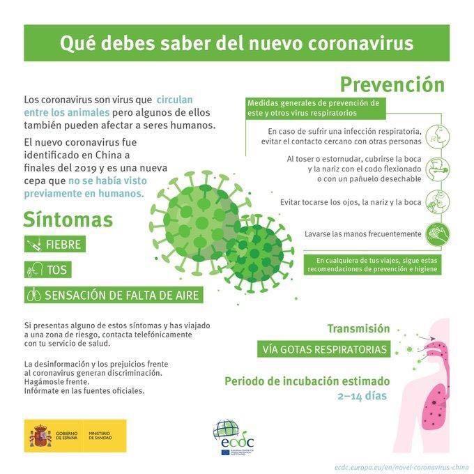 Infografía realizada por el Ministerio de Sanidad sobre el coronavirus