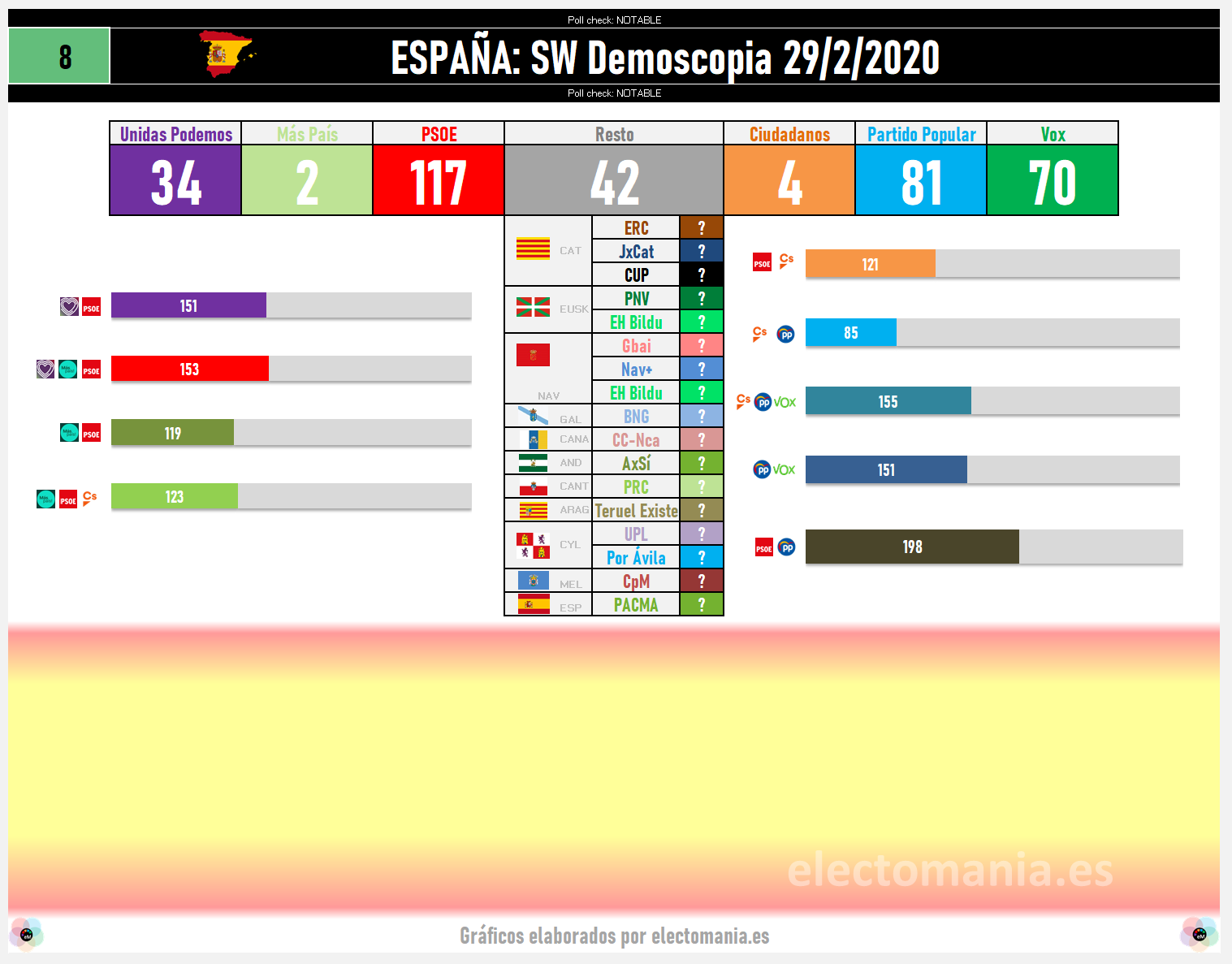 Electomanía escaños. Electomanía escaños.