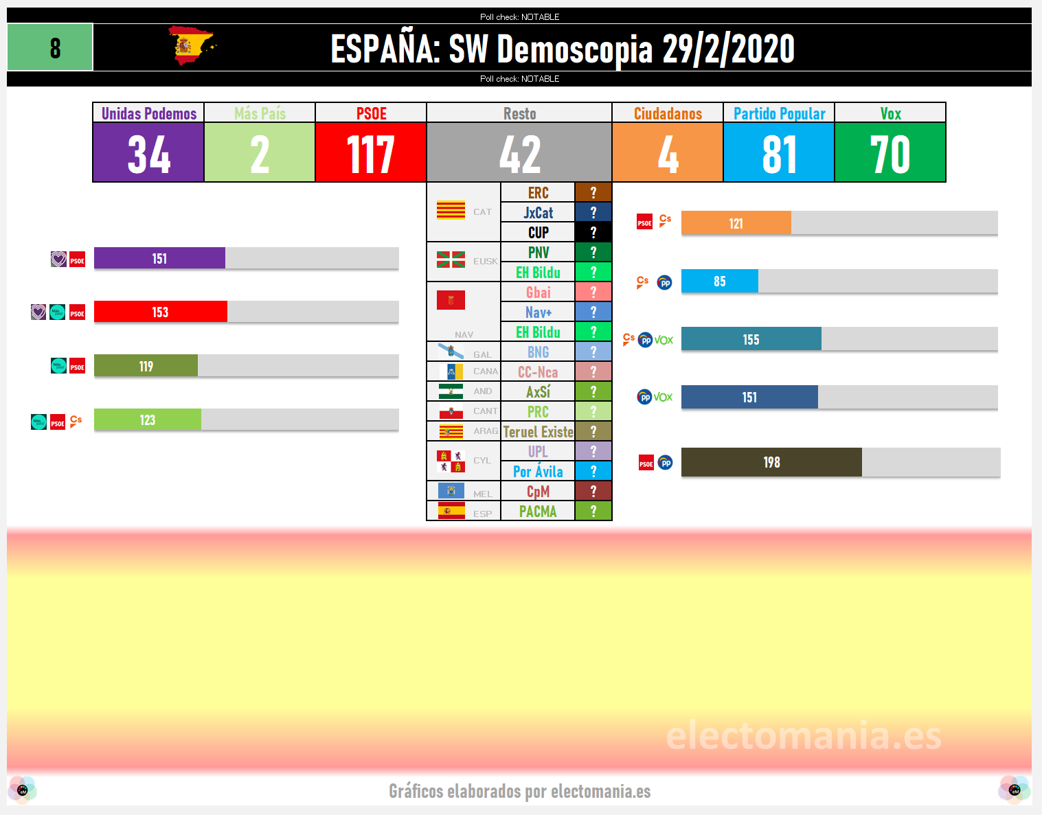 Electomanía escaños.