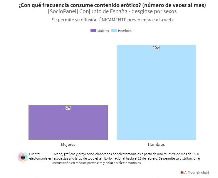 grafico electomanía 3