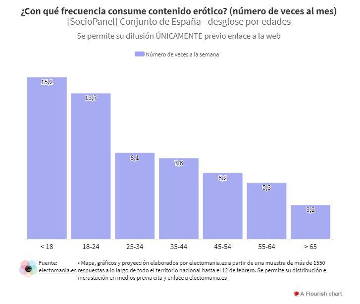 grafico electomanía 2