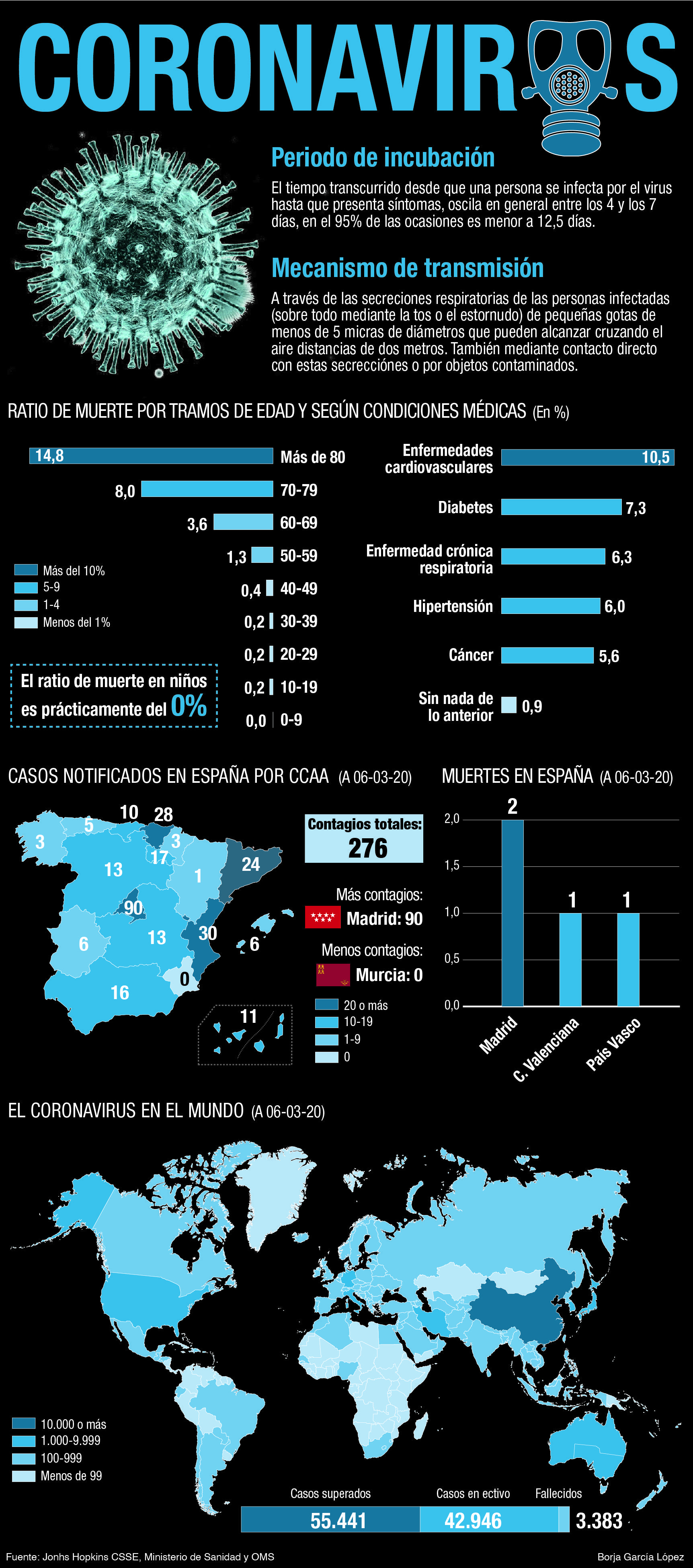 Toda la información sobre el coronavirus, de un vistazo