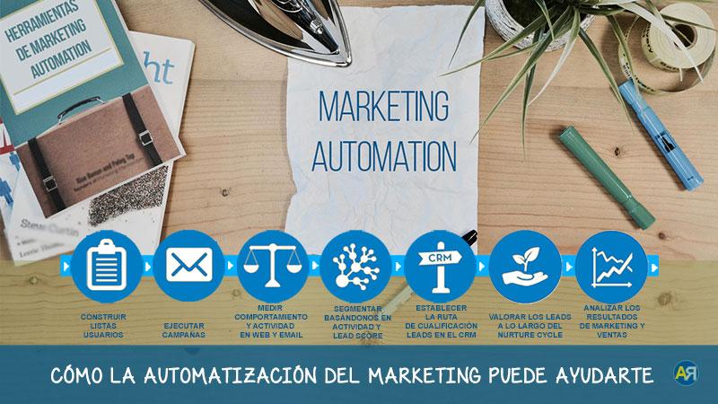 descubre como la automatizacion puede ayudarte ana rico 800