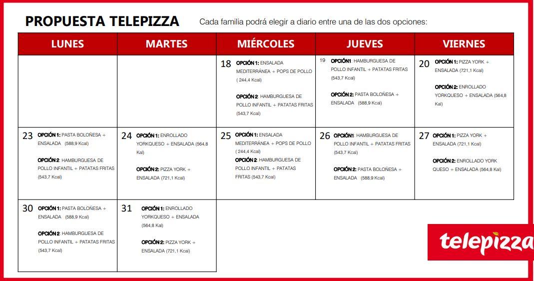 Propuestas de distribución de menú de Telepizza