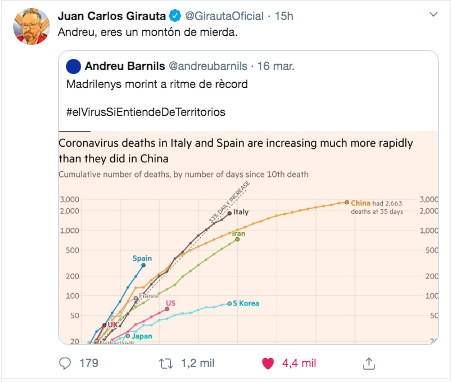 Tuit Girauta periodista catalan