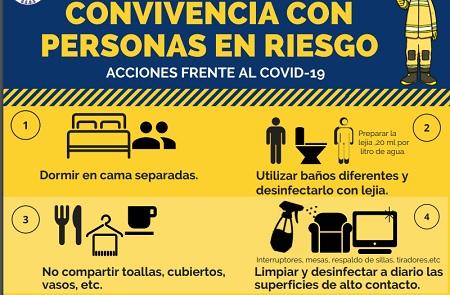 Medidas a aplicar con personas en riesgo en casa