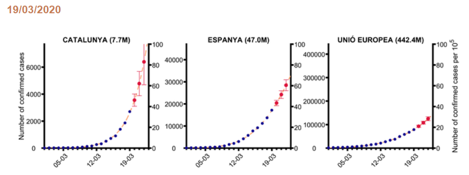 Gráficos coronavirus Gráficos coronavirus