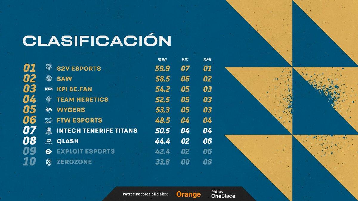 Clasificación de Orange Unity League