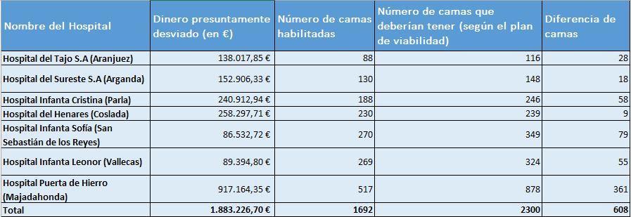 Cuadro de hospitales definitivo