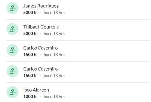 Donaciones de varios jugadores del Real Madrid