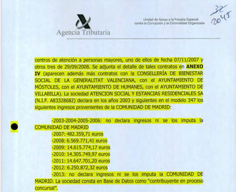 La Justicia investiga en Madrid la adjudicación y construcción de las residencias de ancianos, foco del coronavirus