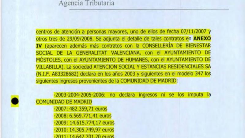 La Justicia investiga en Madrid la adjudicación y construcción de las residencias de ancianos, foco del coronavirus