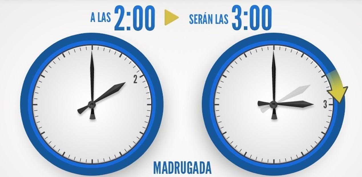 Cambio de hora recuerda, a las dos serán las tres