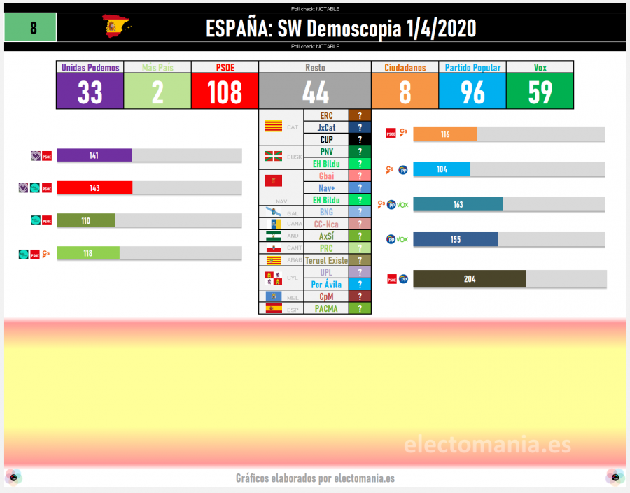 Reparto escaños elecotmanía