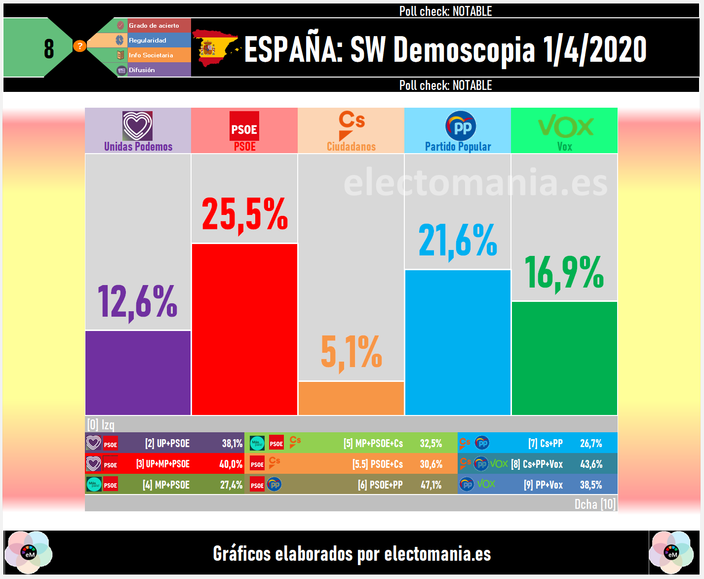 Intención de Voto electomanía