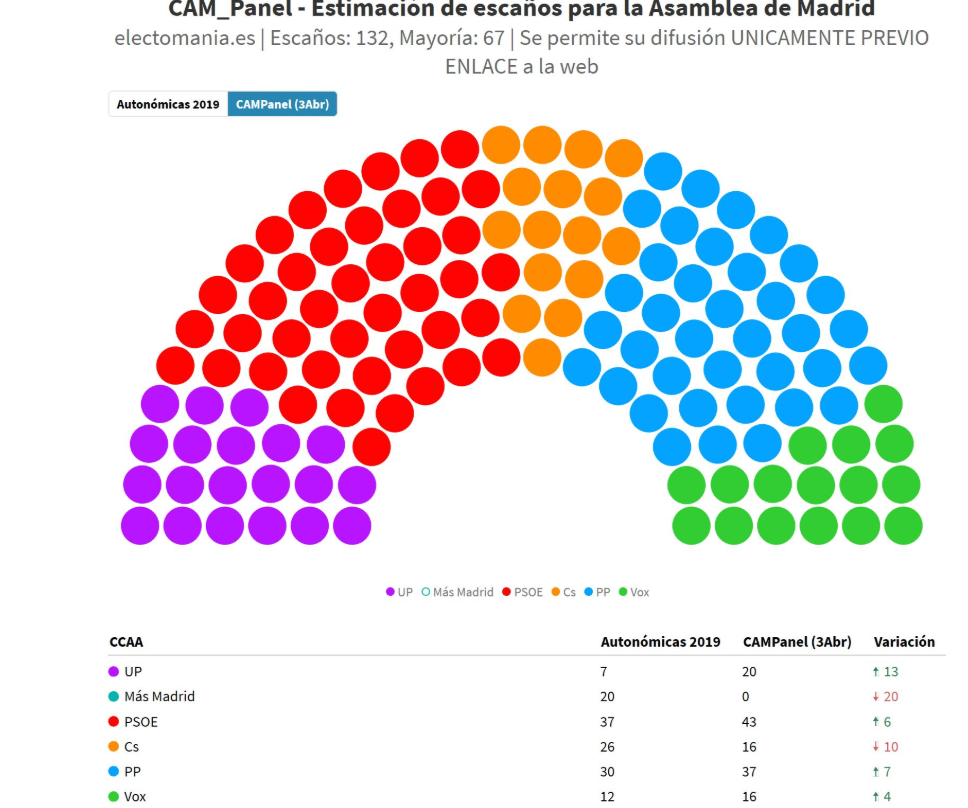 Resultados CAM