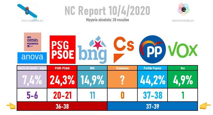 Gráfico de Electomanía