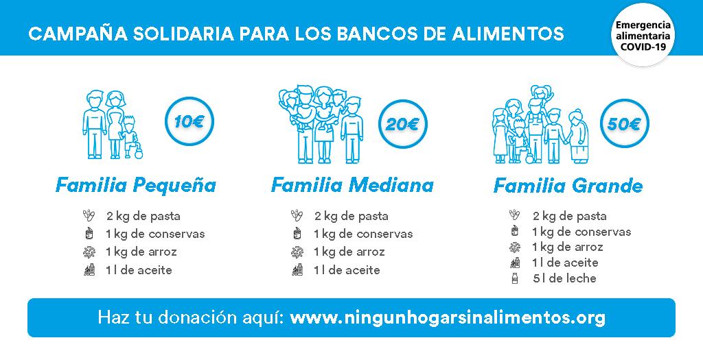 Foto de los donativos Foto de los donativos