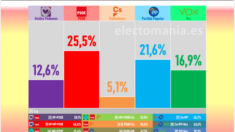 SW Demoscopia Electomanía