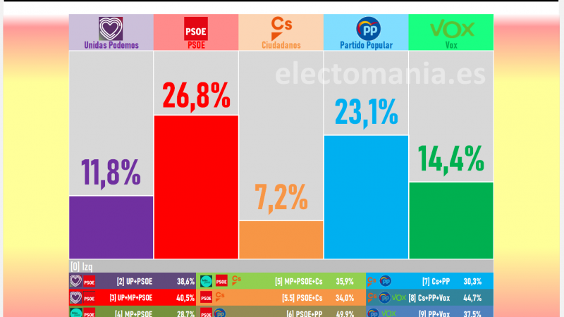 Encuesta DYM Electomanía