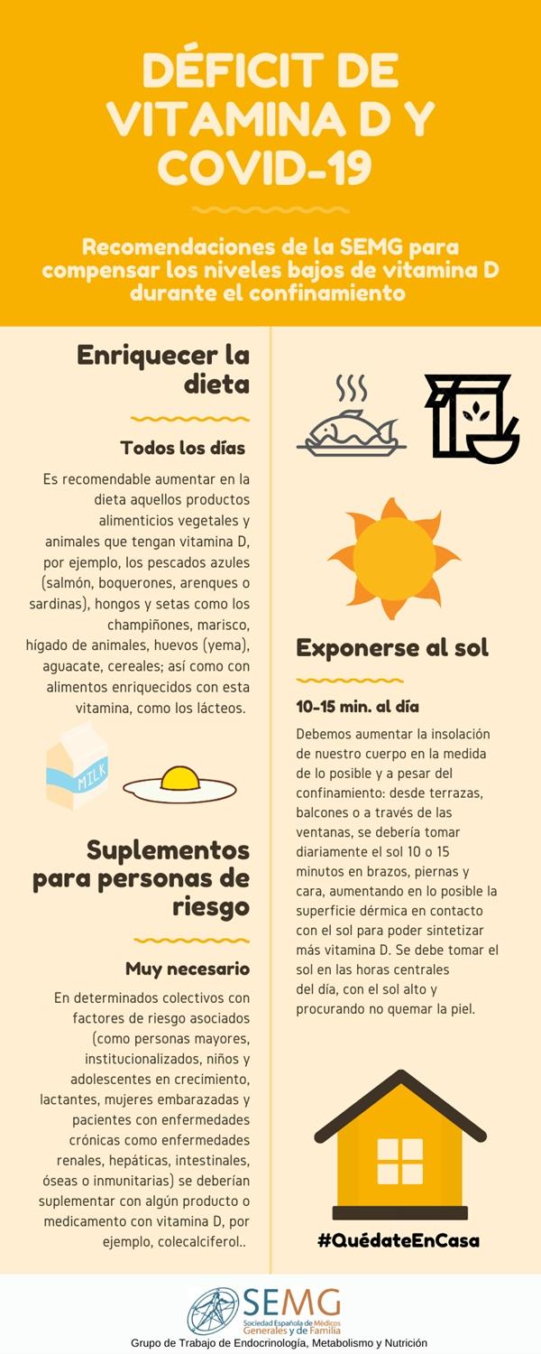 Infografía SEMG DÉFICIT DE VITAMINA D Y COVID 19